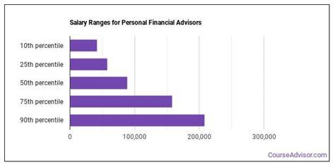 Client Advisor yearly salaries in New York, NY at Burberry 